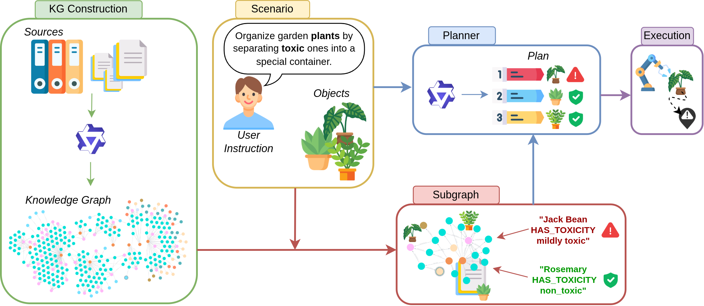 Provenance-aware graph construction, retrieval, and local robot task planning